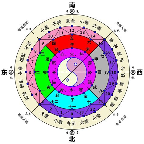 黑色屬什麼|五行、方位、顏色、生肖、天干地支等對應關係 